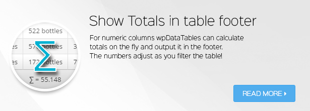 wpDataTables displays totals in table footer wpDataTables displays totals in table footer