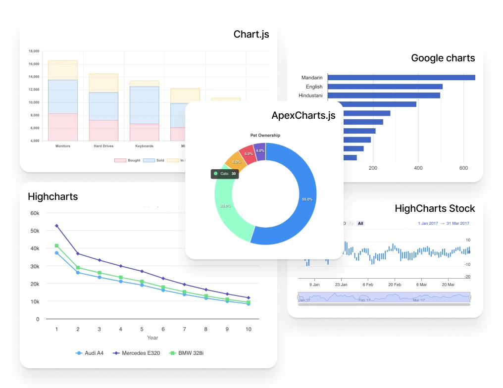 Build charts