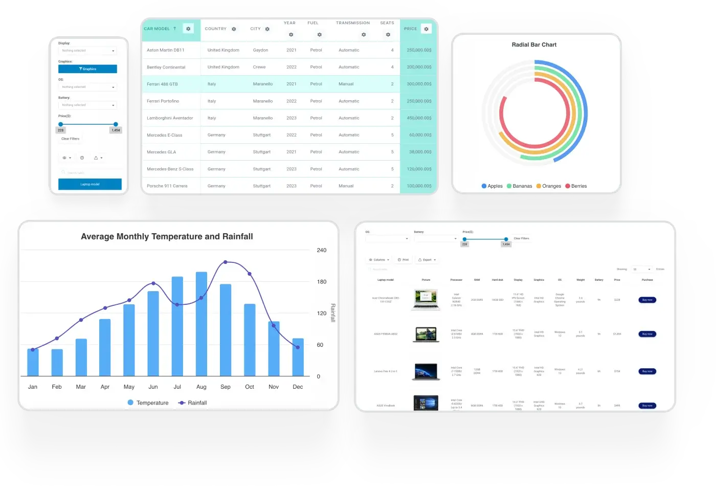 Responsive and advanced tables and charts built with wpDataTables