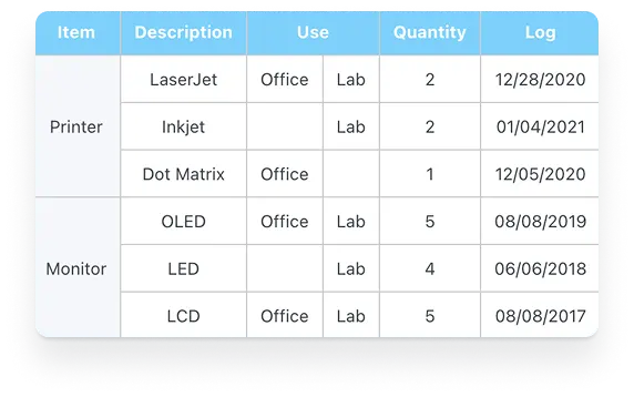 Customize and post tables in a post or page