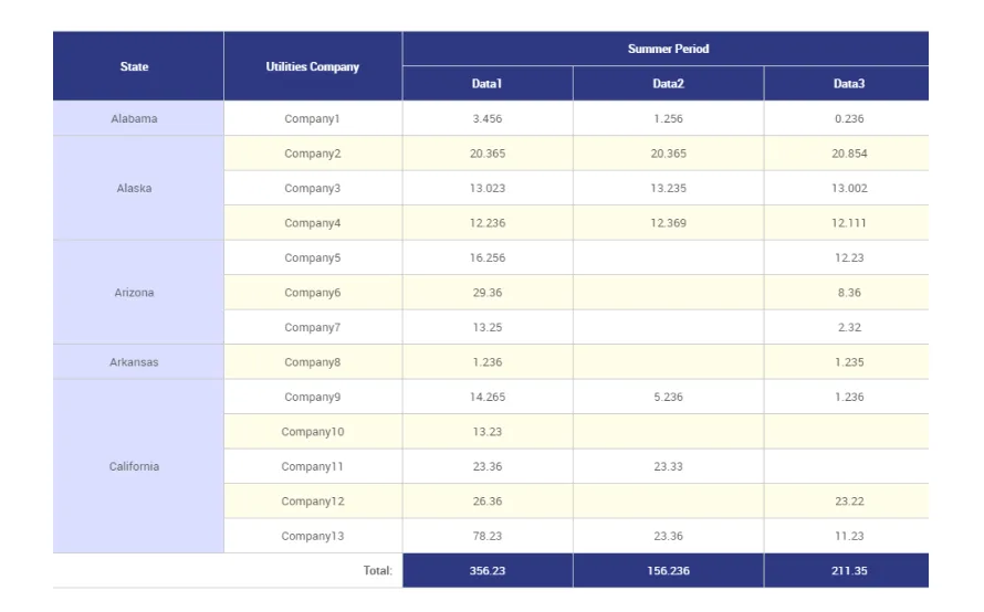 Table with merge cells