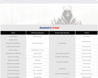 Assassin's Creed table