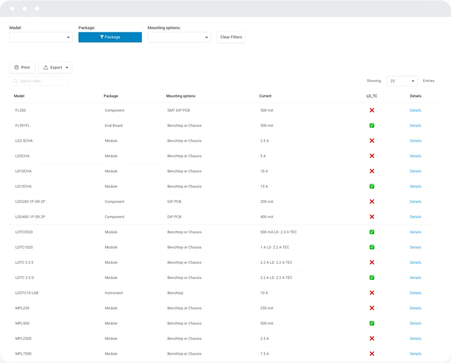 Catalog of drivers table