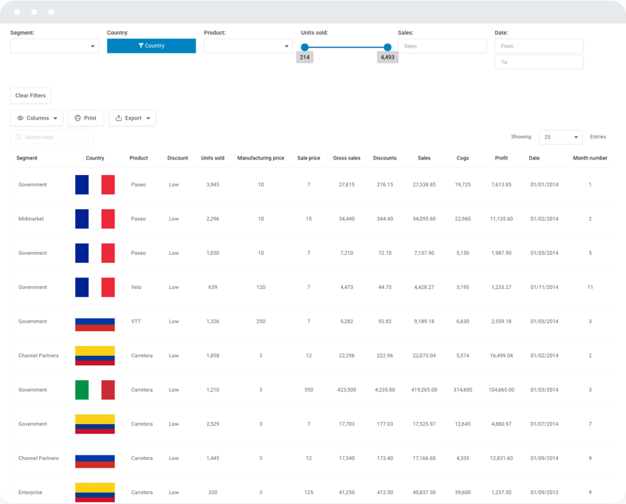 Financial report table