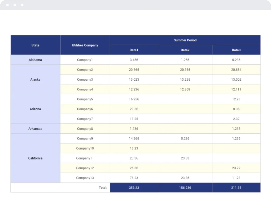 Merge cells table