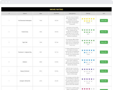 Movie rating table