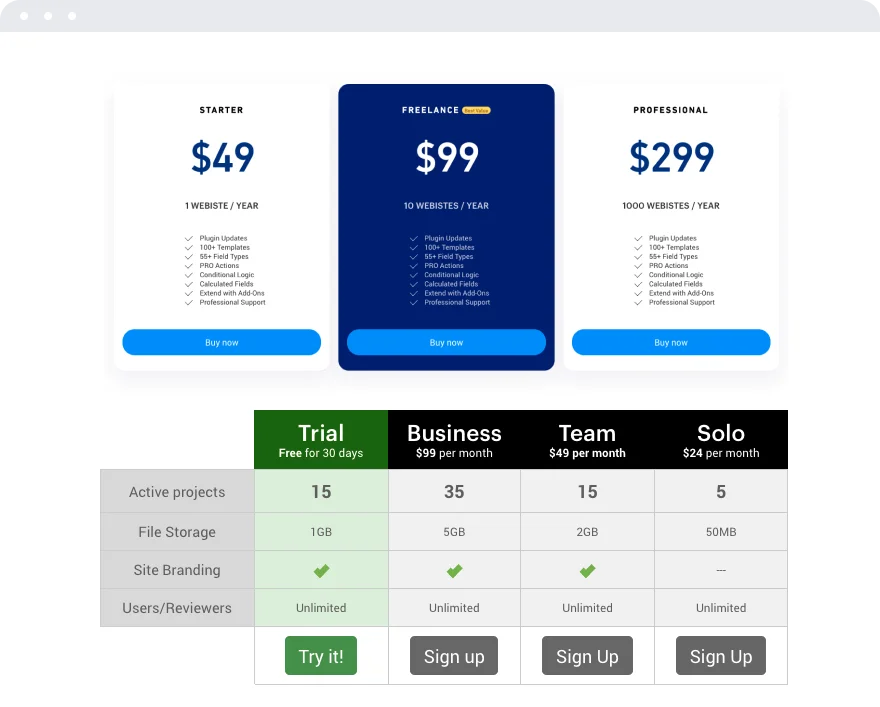 Wordpress pricing table