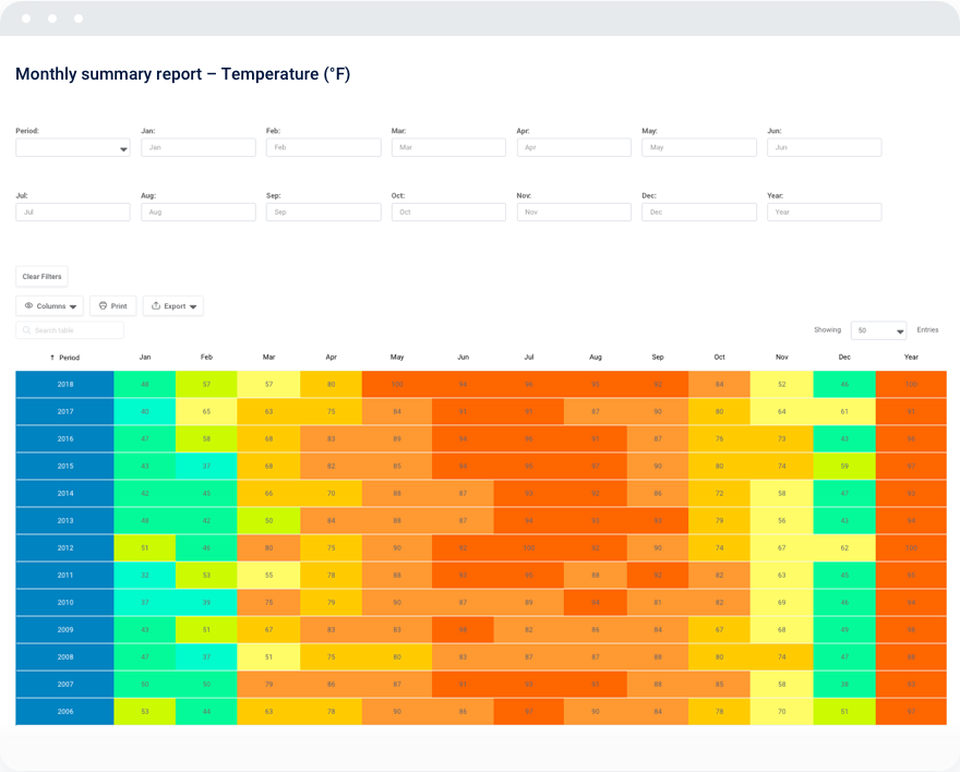 Monthly summary temperature report table