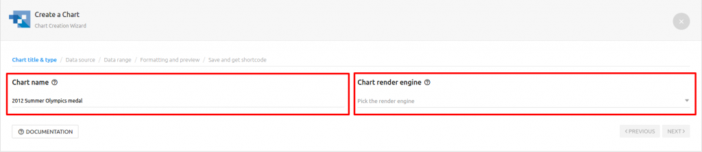 Or Chart