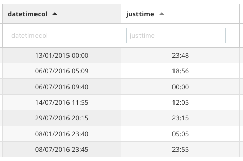 DateTime and Time columns in wpDataTables WP Tables