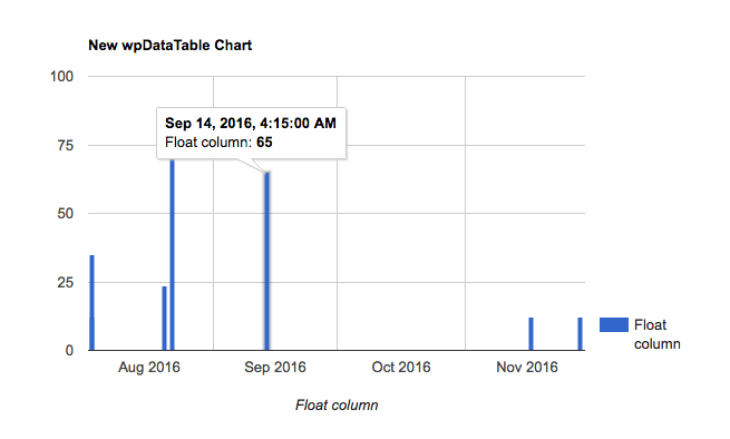 Google Charts Table