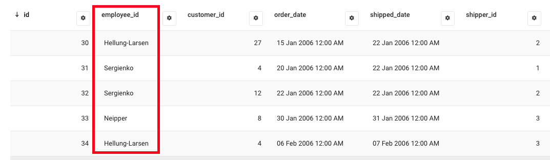 changed values in column