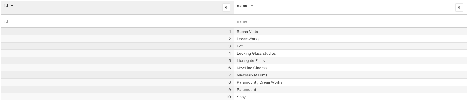 Studios table