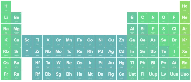 Css Tables And Their Code That You Can Use Wpdatatables Tables And Charts Wordpress Plugin