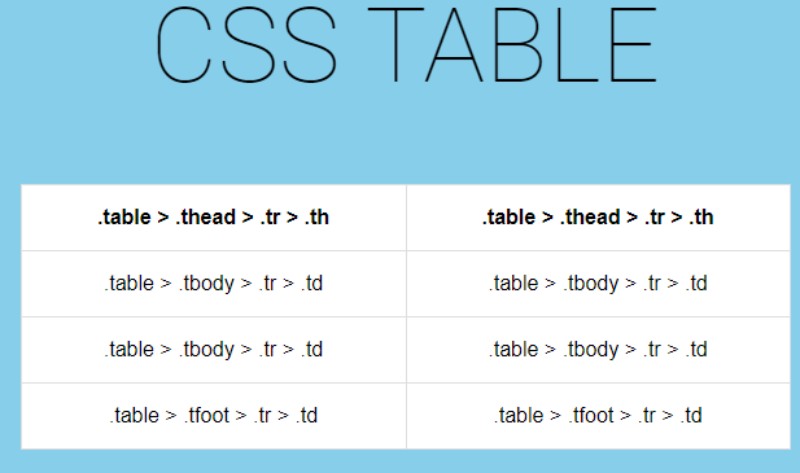 Длинна css. Таблица CSS. Таблица html CSS. Table таблица CSS. Div таблица.