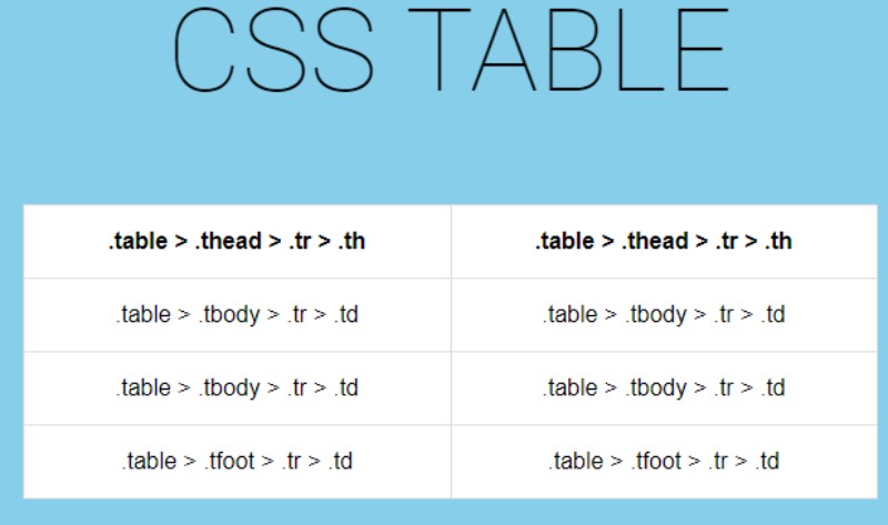 Длина css. Таблица CSS. Таблица html CSS. Table таблица CSS. Div таблица.