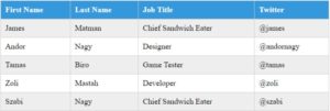 Responsive Tables with CSS & HTML or WordPress