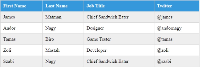 Tables with CSS HTML WordPress - wpDataTables - Tables and Charts Plugin