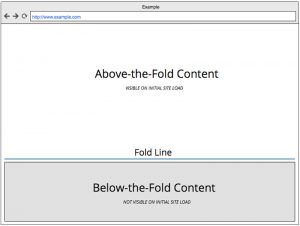 How to optimize CSS delivery in WordPress with little hassle