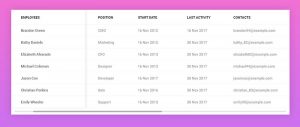 The Most Useful Bootstrap Tables You Can Download and Use