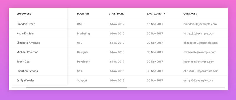 bootstrap single column responsive layout