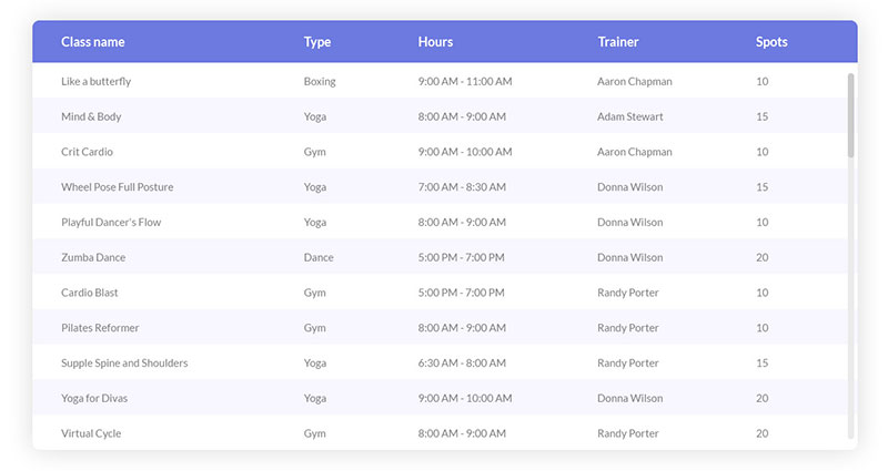 Css Table Template – cabai