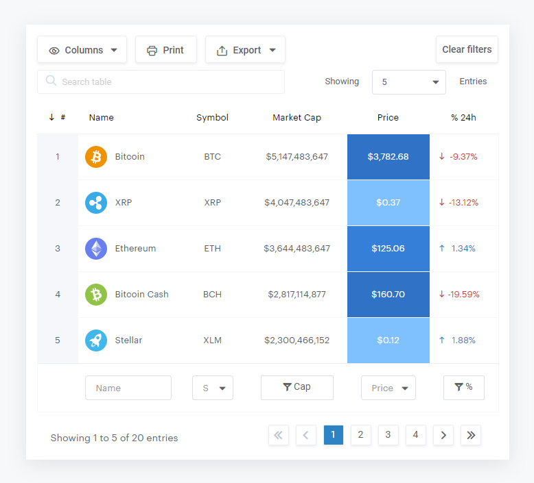 React Bootstrap Table Data Example