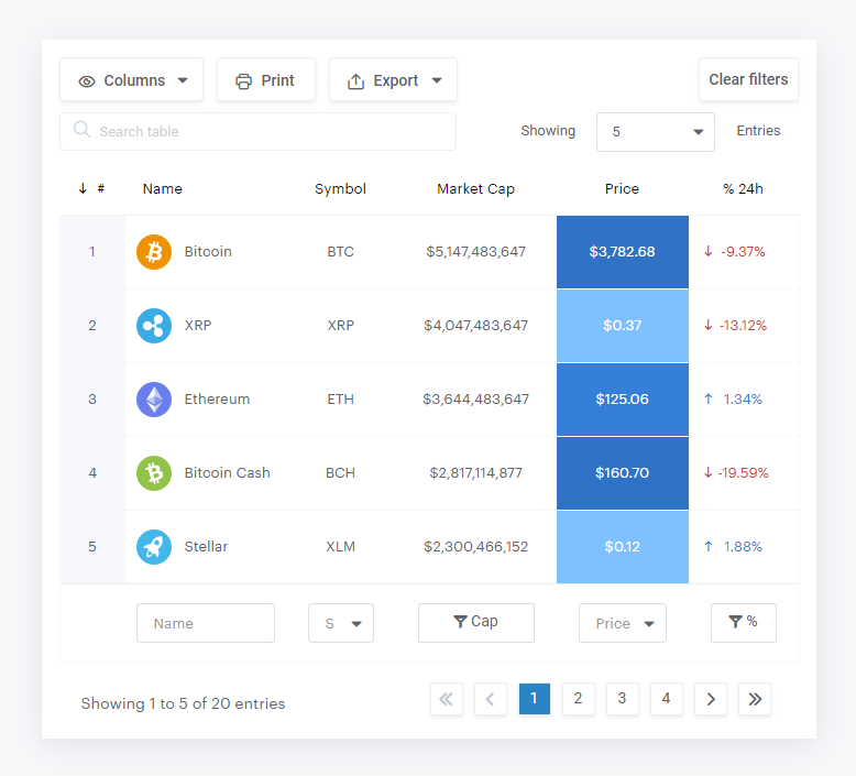 Table Bootstrap Bruin Blog