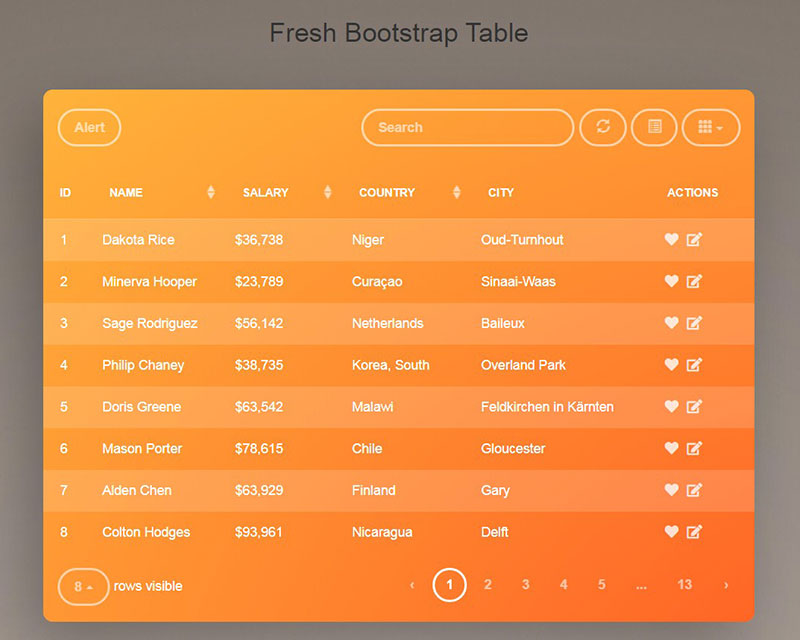 Hãy cùng chúng tôi khám phá Bootstrap tables - một tính năng tuyệt vời giúp bạn tạo ra bảng nội dung rõ ràng và dễ đọc. Chúng tôi đã tích hợp Bootstrap tables để giúp bạn dễ dàng thêm các bảng vào trang web. Hãy xem hình ảnh để khám phá tính năng này.