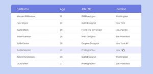 The Most Useful Bootstrap Tables You Can Download and Use