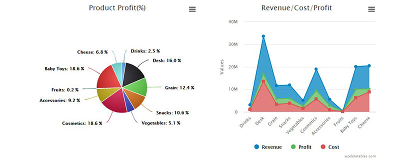 How to Create Great WordPress Charts With These Plugins