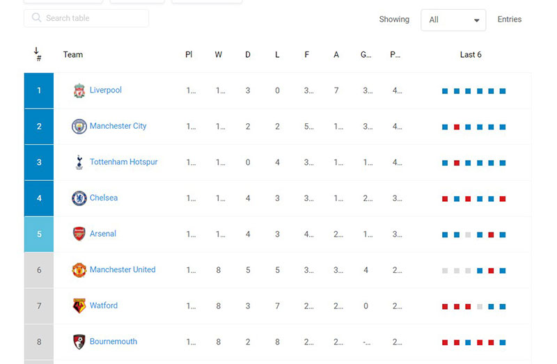 wordpress table download organizer