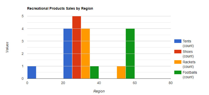 The 17 Best WordPress Charts Plugins