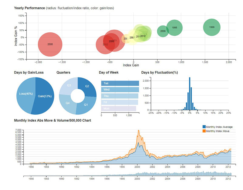 The 15 Best Highcharts Alternatives To Check Out