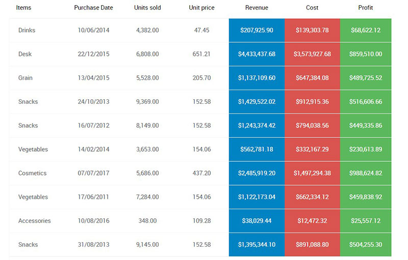 tagflow vs tables