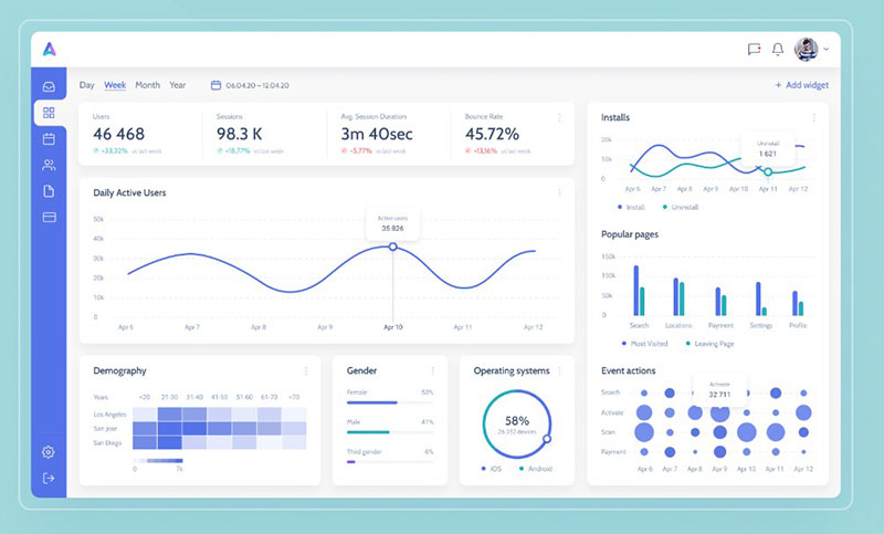 Analytic dashboard concept