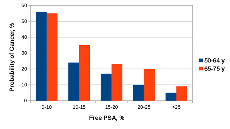 types-of-graphs-in-excel-how-to-create-graphs-in-excel