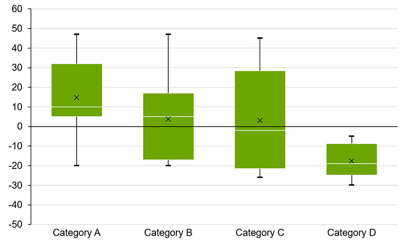 types of graphs