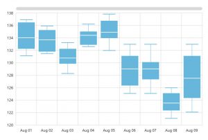The Different Types of Charts and Graphs You Might Use