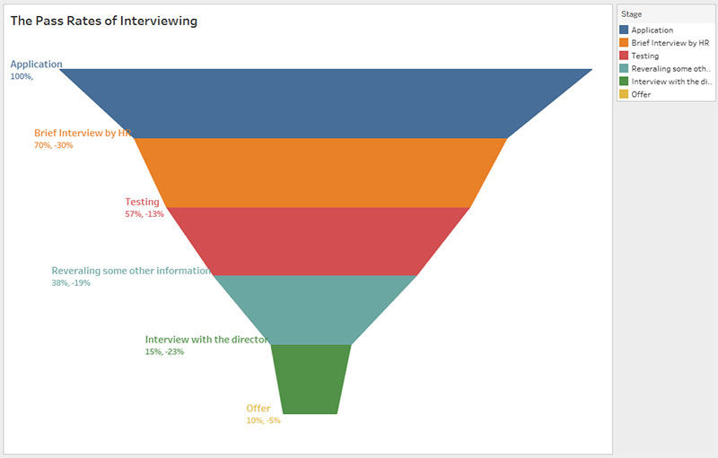 Types Of Funnel Charts Printable Templates 6634