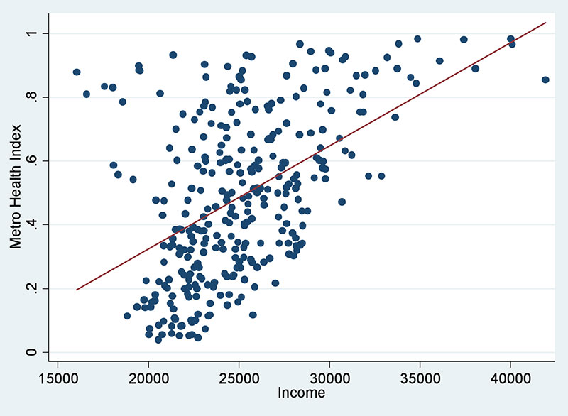 Scatter Chart - amCharts