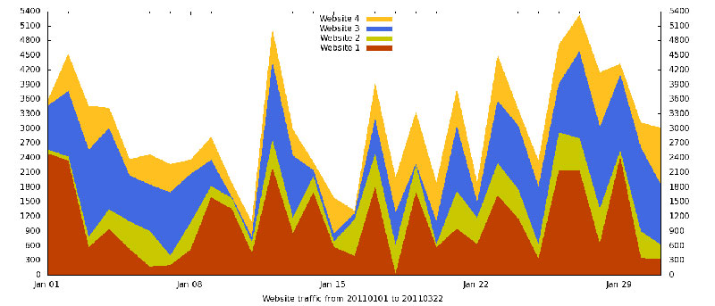 the-different-types-of-charts-and-graphs-you-will-use