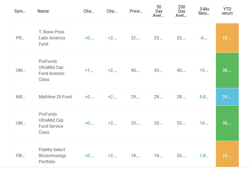 The Best JavaScript Table Library Options to Pick From