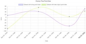Great Looking Chart.js Examples You Can Use On Your Website