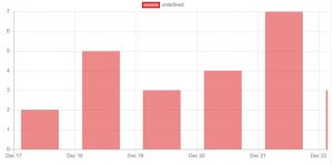 Great Looking Chart.js Examples You Can Use On Your Website