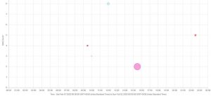 Great Looking Chart.js Examples You Can Use On Your Website