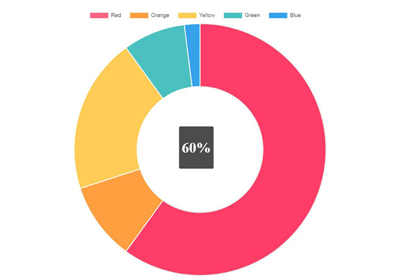 great-looking-chart-js-examples-you-can-use-on-your-website