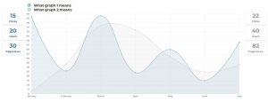 Great Looking Chart.js Examples You Can Use On Your Website