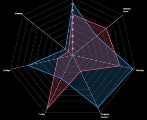 Great Looking Chart.js Examples You Can Use On Your Website