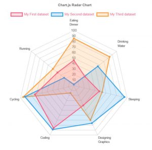 Great Looking Chart.js Examples You Can Use On Your Website